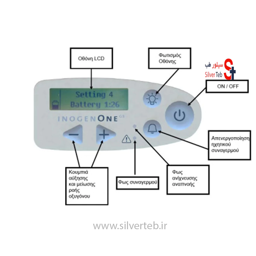 اکسیژن ساز پرتابل آمریکایی اینوژن مدل Inogen – G3 - تصویر 18
